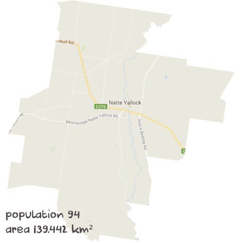 Chemistry Tutoring Near Me